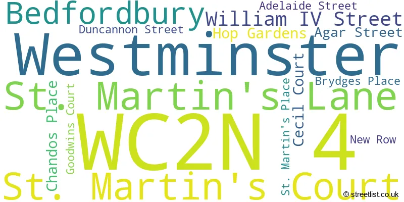 A word cloud for the WC2N 4 postcode